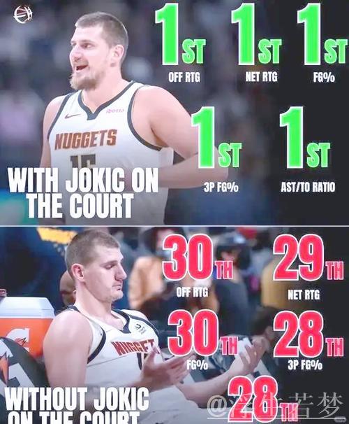 约基奇狂砍61分三双难救主 掘金双加时惜败 约基奇狂砍61分三双难救主 掘金双加时惜败