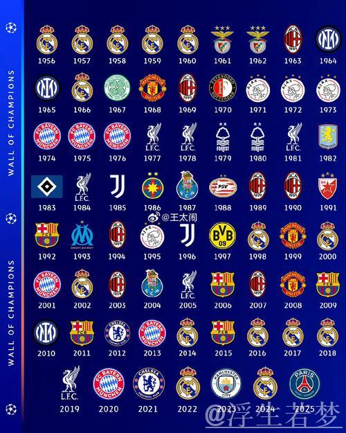 欧冠历史性时刻!19岁小将绝杀夺冠:创纪录跪地泪奔 欧冠历史性时刻!19岁小将绝杀夺冠:创纪录跪地泪奔